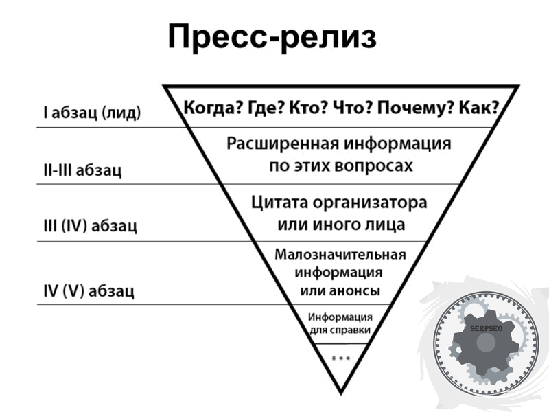 Пресс релиз Создание продвижение сайтов Екатеринбург Serpseo